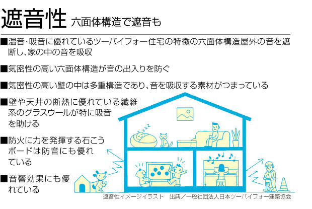 遮音性